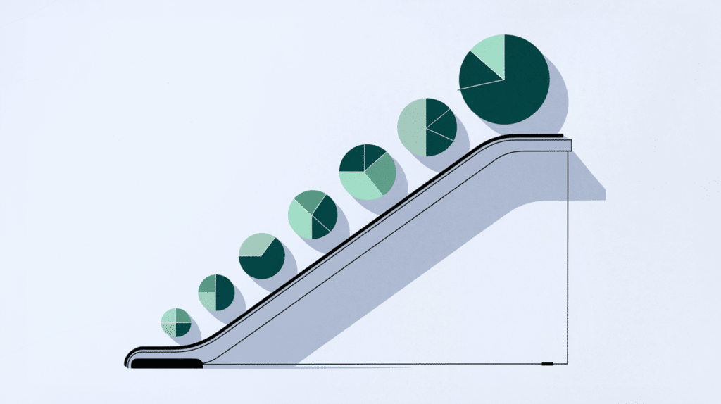 escalator growing green pie charts investing